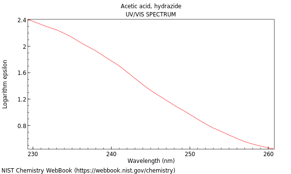 UVVis spectrum