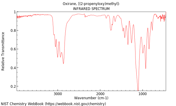 IR spectrum