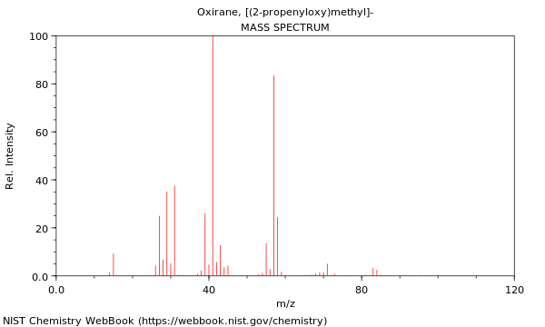 Mass spectrum