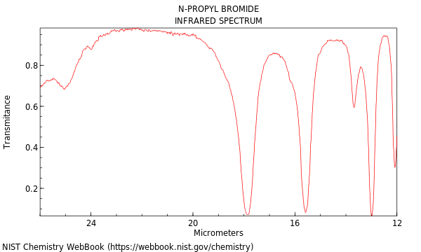 IR spectrum