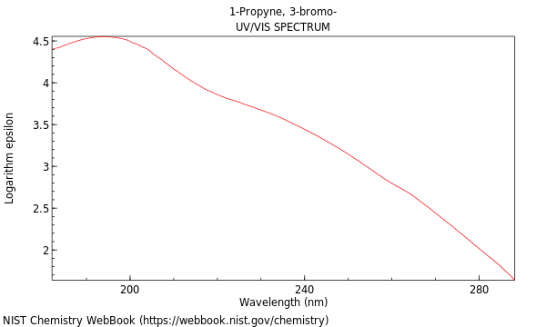 UVVis spectrum