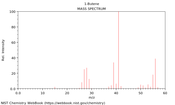 Mass spectrum