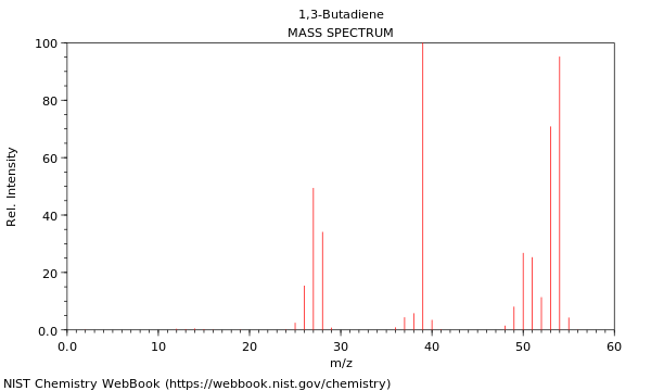 Mass spectrum