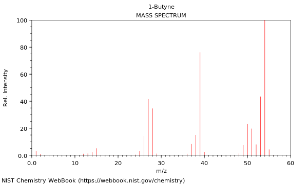 Mass spectrum