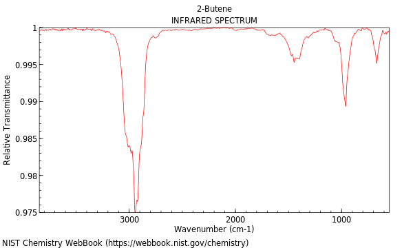 IR spectrum