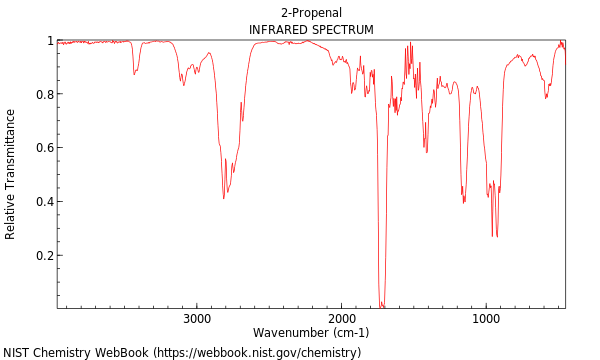 IR spectrum