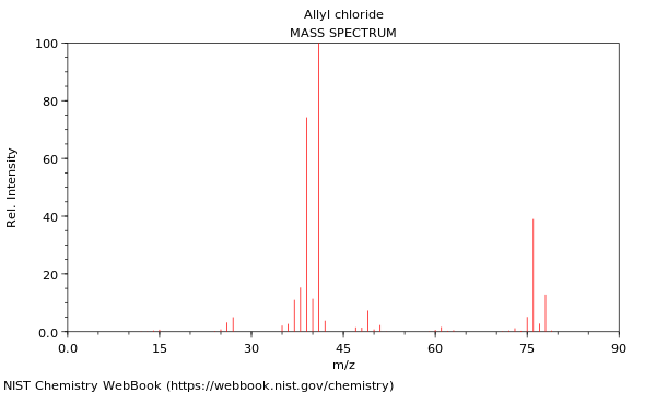 Mass spectrum