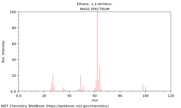 Ethane 1 2 dichloro