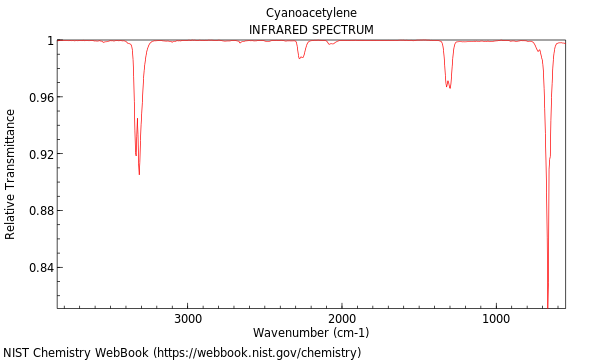 IR spectrum