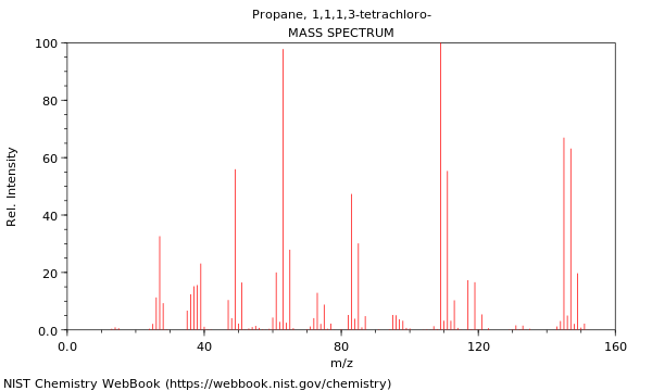 Mass spectrum