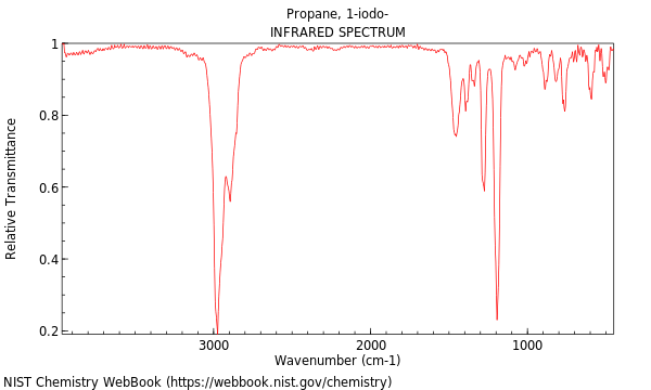 IR spectrum