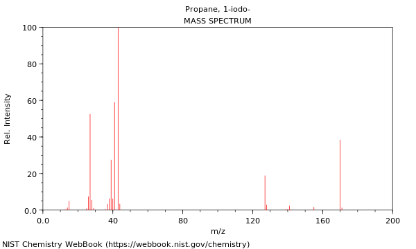 Mass spectrum