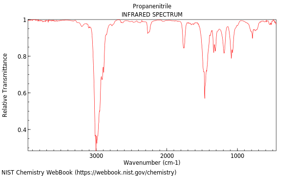 IR spectrum