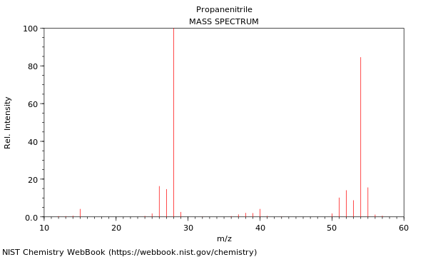 Mass spectrum