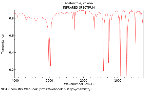 IR spectrum