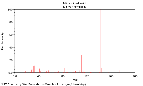 Mass spectrum