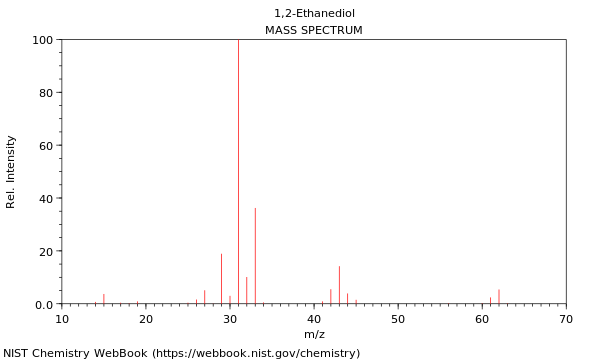 Mass spectrum