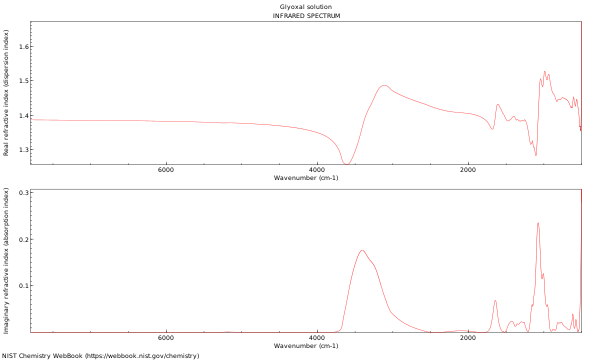 IR spectrum