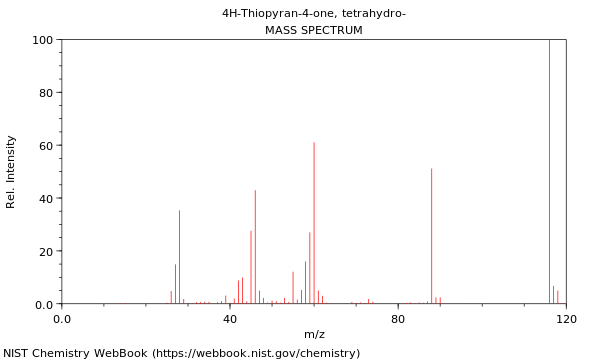 Mass spectrum