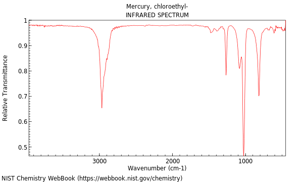 IR spectrum