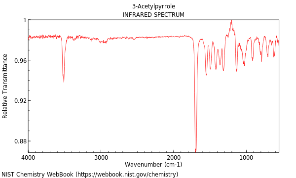 IR spectrum