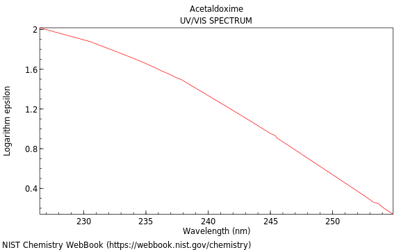 UVVis spectrum