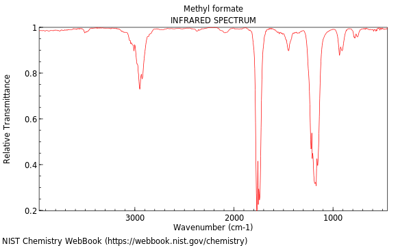 IR spectrum