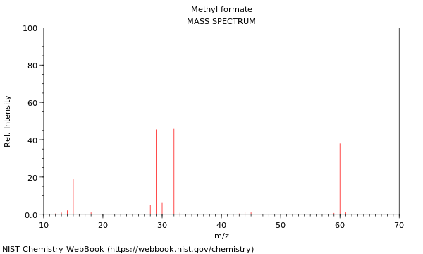 Mass spectrum