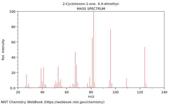 Mass spectrum