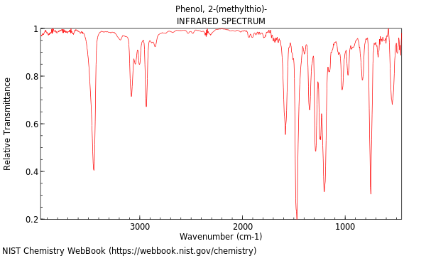 IR spectrum