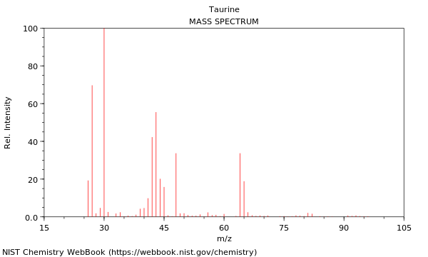 Mass spectrum