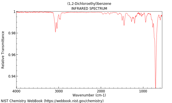 IR spectrum