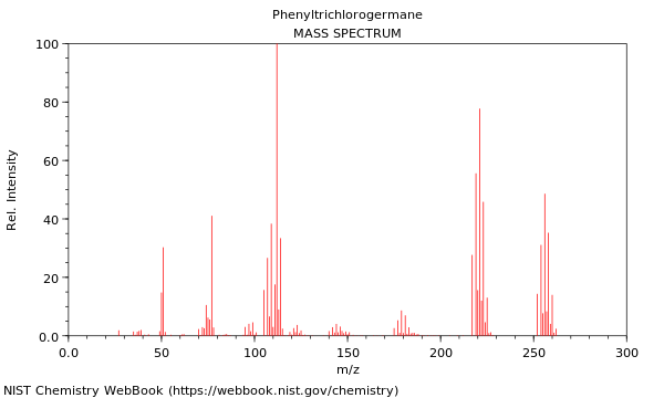 Mass spectrum