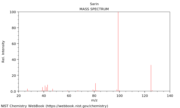 Mass spectrum