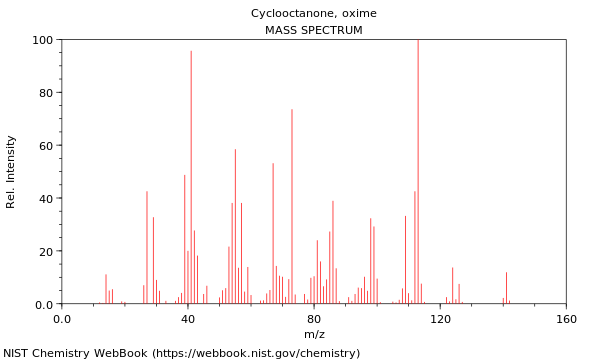 Mass spectrum