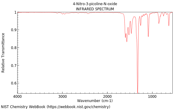 IR spectrum