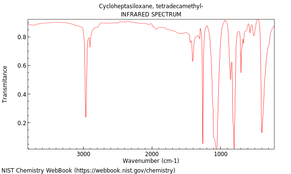 IR spectrum