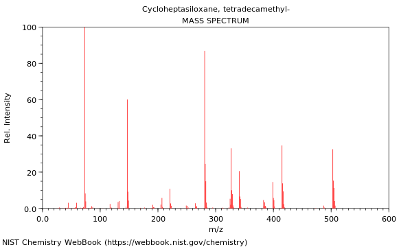 Mass spectrum