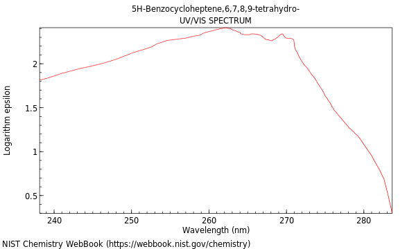 UVVis spectrum