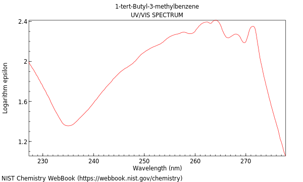 UVVis spectrum