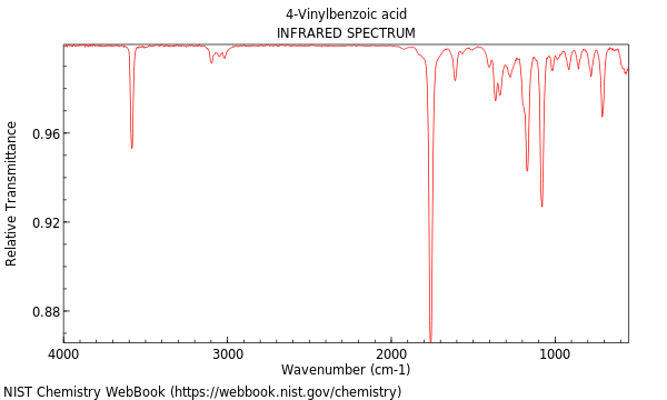 IR spectrum