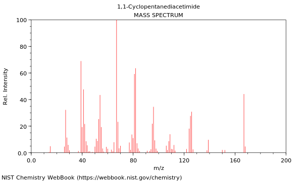 Mass spectrum