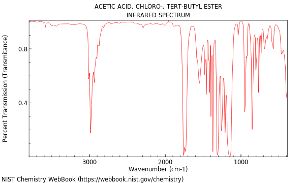 IR spectrum