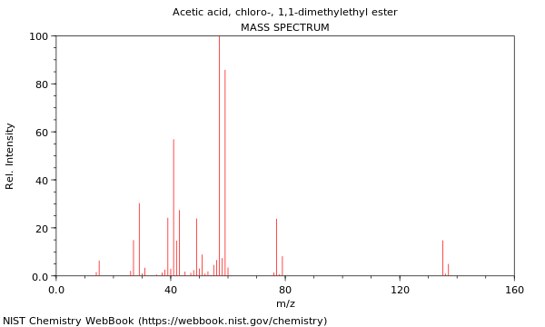 Mass spectrum