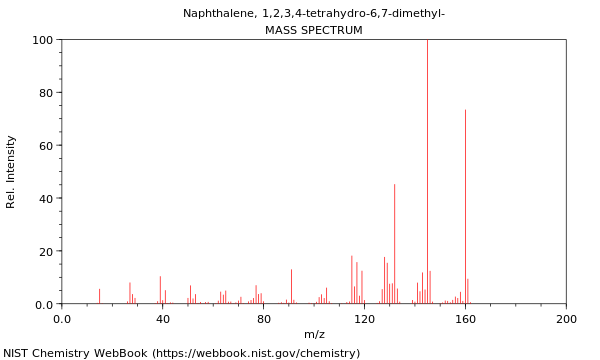 Mass spectrum