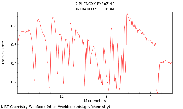 IR spectrum