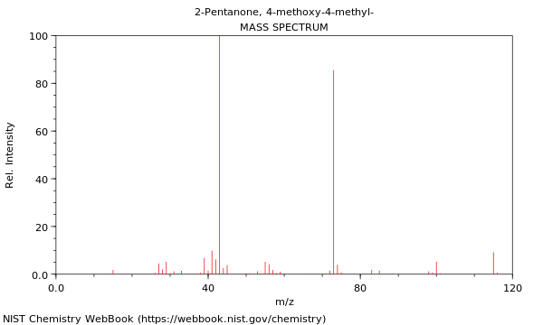 Mass spectrum