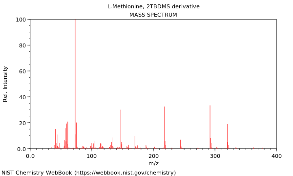 Mass spectrum