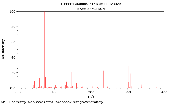 Mass spectrum