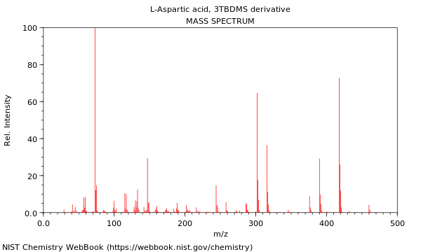 Mass spectrum